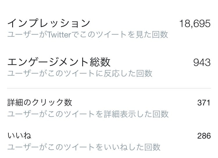 Twitterバズりいいね＋50なるまで宣伝します いいね拡散。ツイートの映え、バズり、目立ちのサポートします。 イメージ4