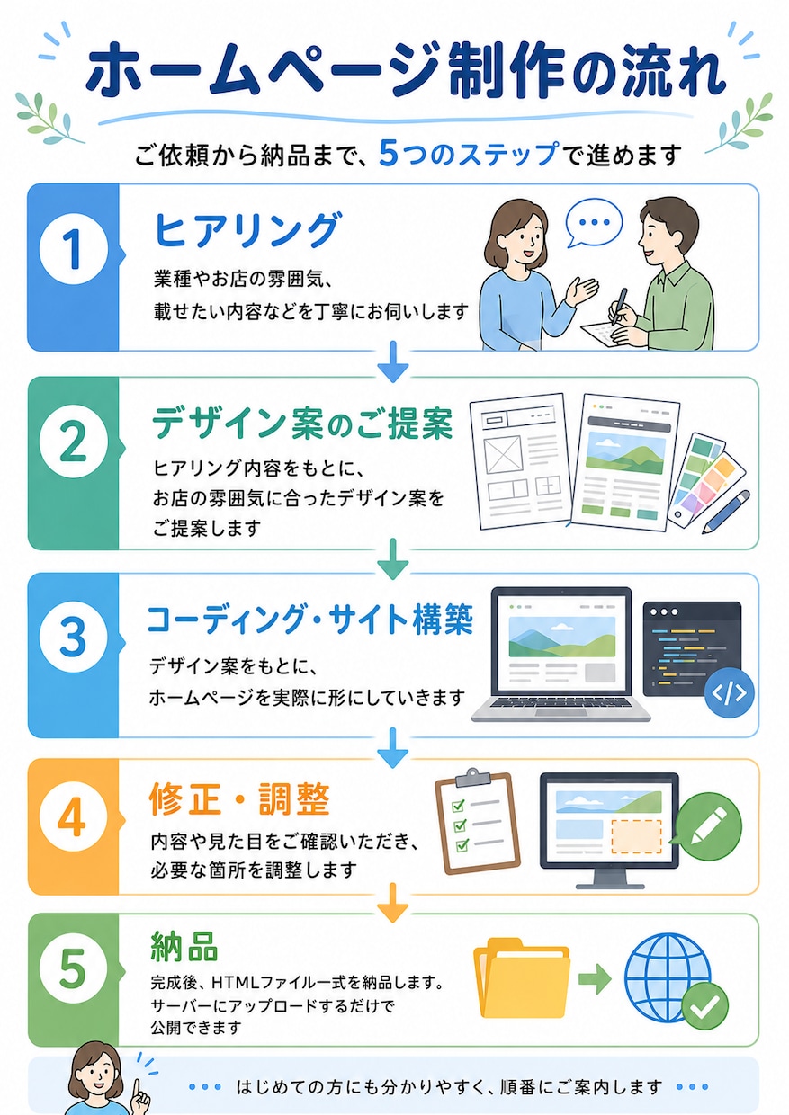 簡単更新できる店舗向けホームページを制作します スマホ対応で管理がしやすく、低ランニングコストの店舗サイト イメージ5