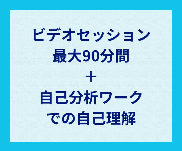 21日間 習慣化サポート/目標に向けて伴走します もう先延ばしグセやめよう/習慣化プロコーチの質の高いサポート イメージ3