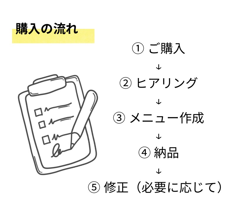 現役フィットネストレーナーが専用メニューを作ります 【女性限定】1人ひとりに合わせたトレーニングメニューをご提案 イメージ4