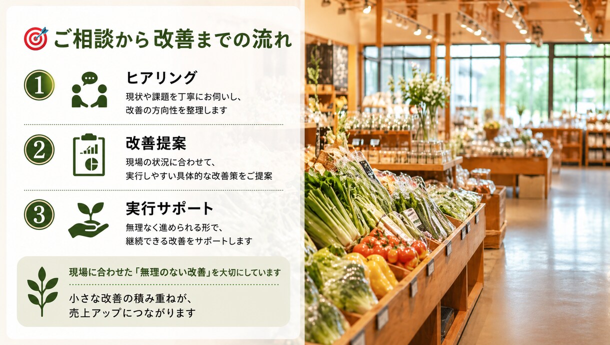 観光地・食品小売の売上改善をご提案します 現場30年×行政経験で実行可能な改善提案 イメージ3