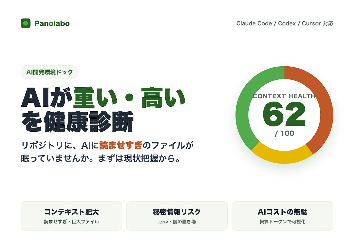 リポジトリのAI肥大とコストを診断します AIに読ませすぎて重い・高い開発環境。問題を整理します イメージ1