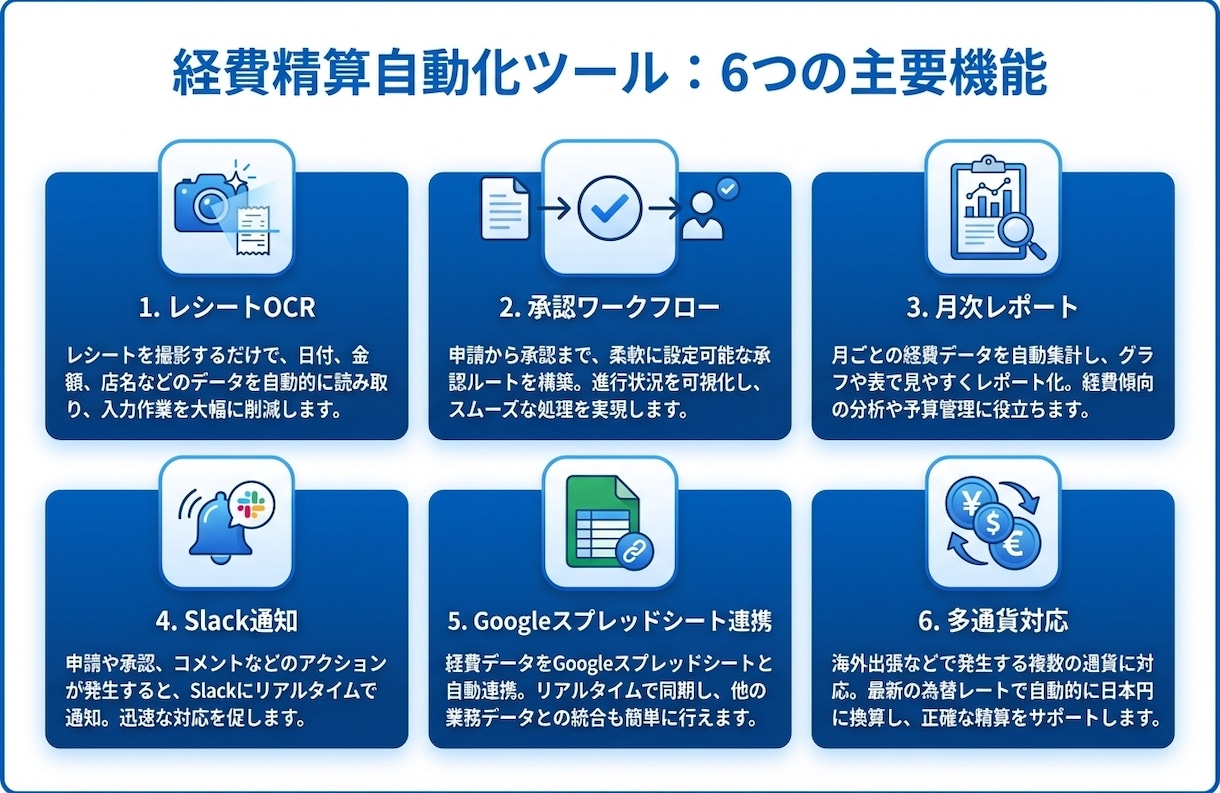GASで経費精算を完全自動化します レシートOCR＋承認フロー＋月次レポートを自動化 イメージ2
