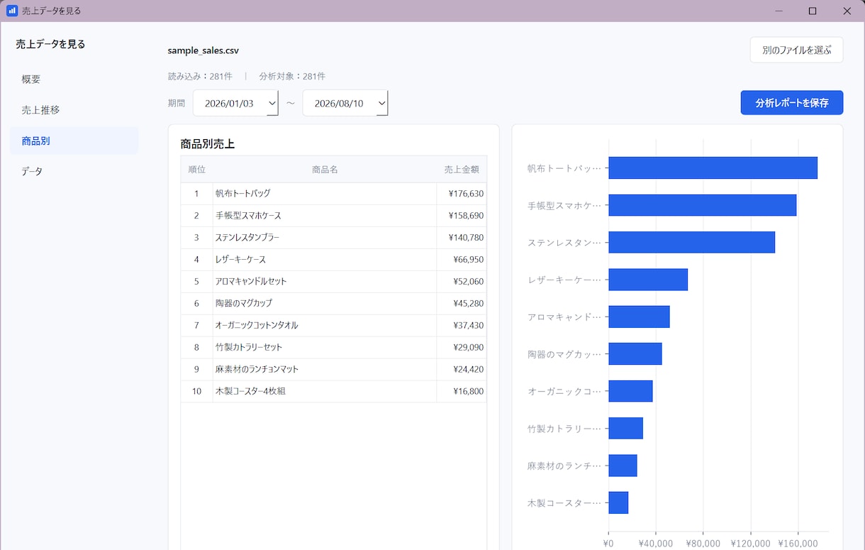 Excel・CSVの売上をグラフ化します Excelを読み込むだけで売上ダッシュボードが完成 イメージ3