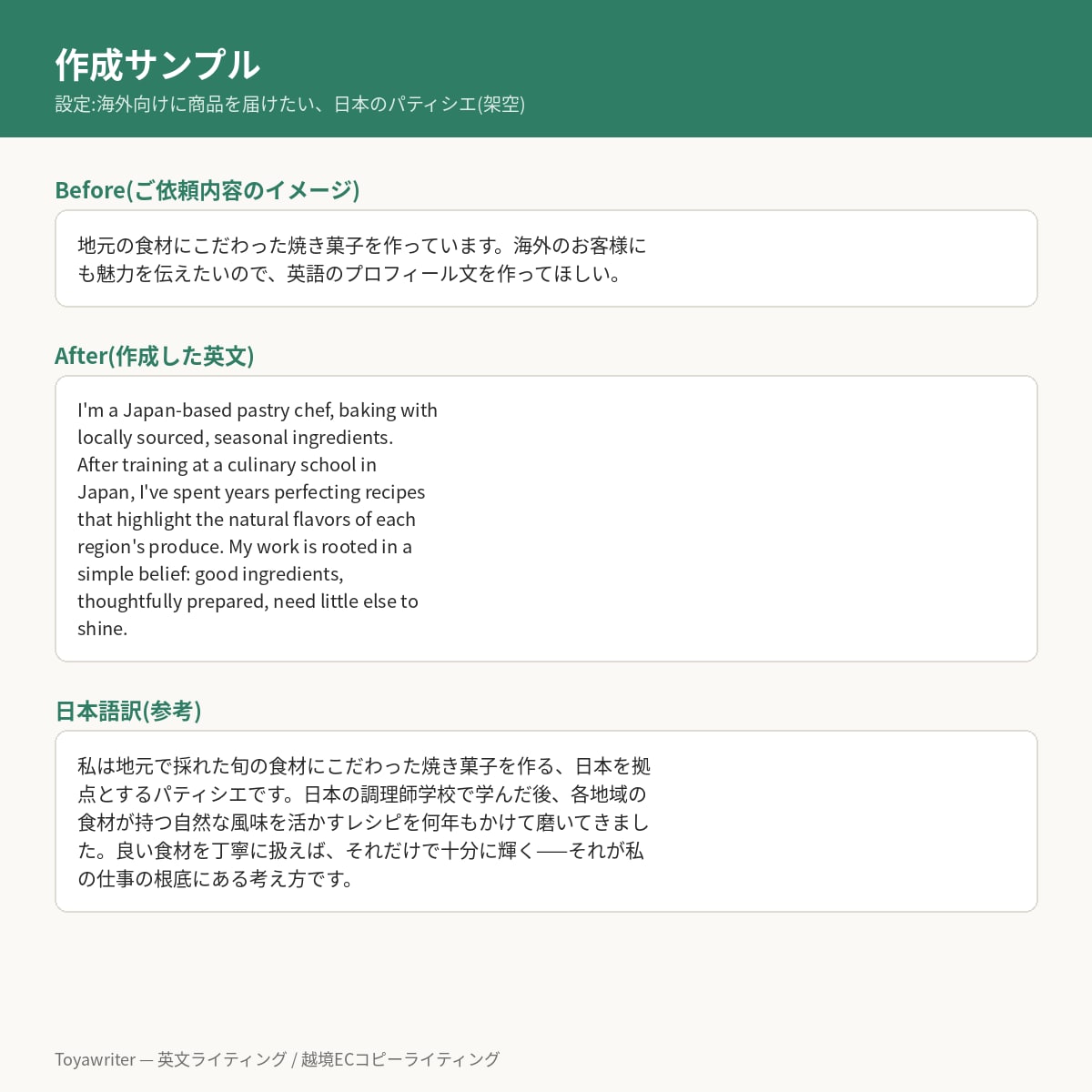 英語でプロフィール・自己紹介文を作成します 海外経験を活かしあなたらしさを英語で伝えます イメージ6