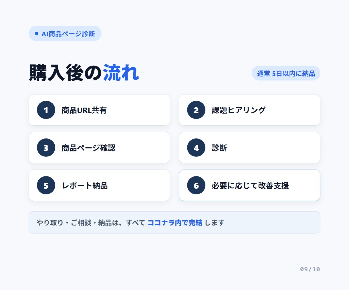 Amazon・楽天商品ページ診断します 商品情報の不足・競合との差・AIに伝わりにくい点をレポート化 イメージ9