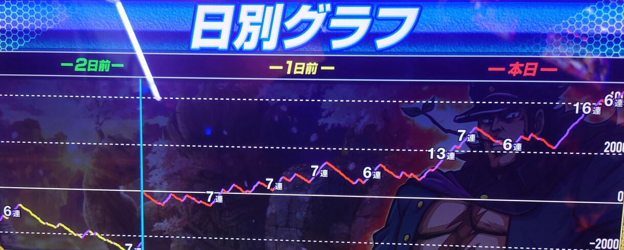 仲間限定★予想します 明日がステキになる様に全力アドバイス。オススメ３つチョイス イメージ1