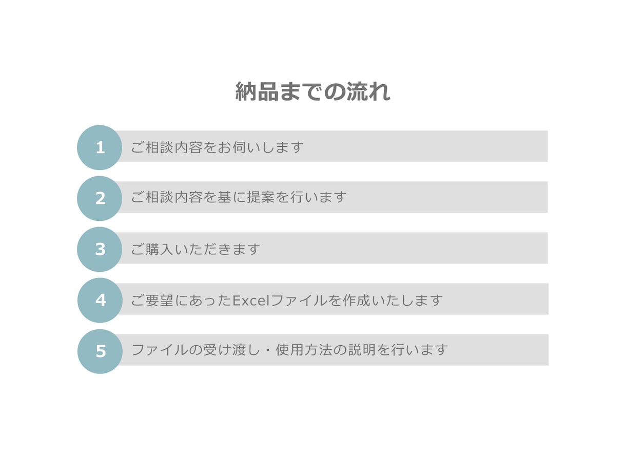 ハイクオリティなダッシュボードを作成します ハイクオリティなExcelダッシュボードでデータ分析を！ イメージ4