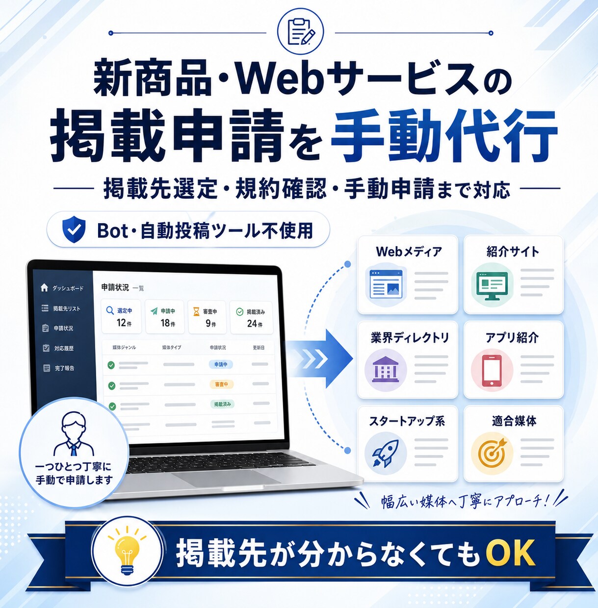 新商品・サービスを各種Web媒体へ掲載申請します Bot不使用・規約確認のうえ手作業で申請代行！ イメージ1