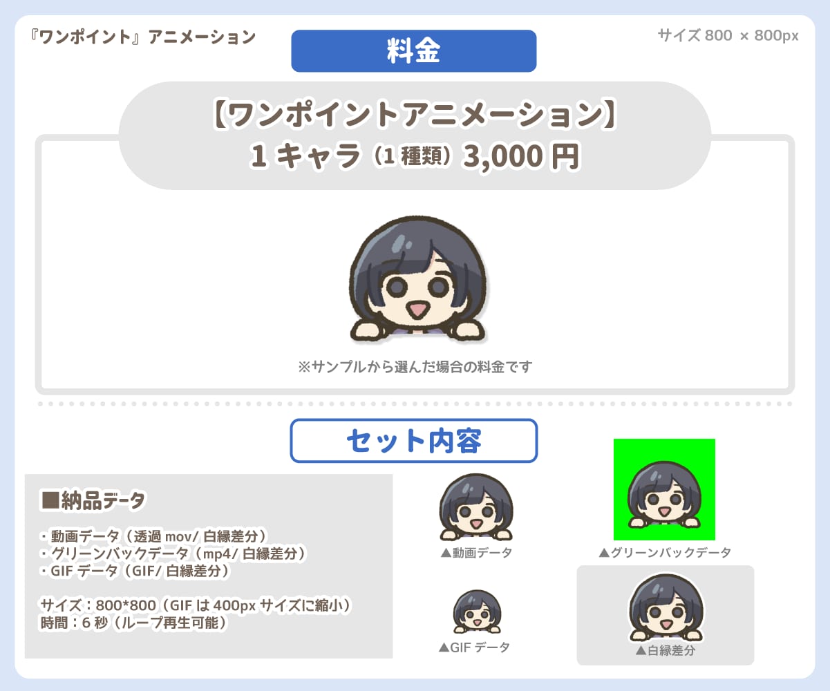 ゆるい【ワンポイント】アニメーション描きます 「20種類から選べる！」配信画面・ブログなどの飾りに！ イメージ2