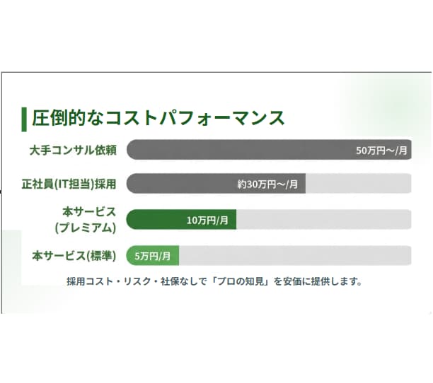 20名以下の御社IT専任としてデジタル化推進します あのExcelを作った社員が辞める日は、予告なく来ます イメージ10
