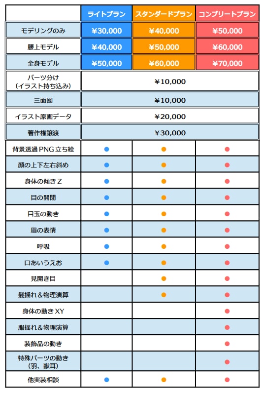 目指せVtuber！Live2Dモデル制作します キャラデザからモデリングまで！じっくり相談したい方におすすめ イメージ2