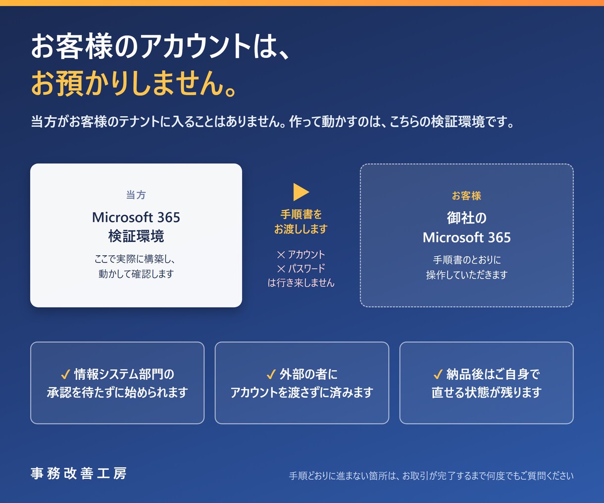 期限や提出物の締切をTeamsに自動通知します 台帳に入れるだけ。期限が近い日の朝だけTeamsに届きます イメージ4
