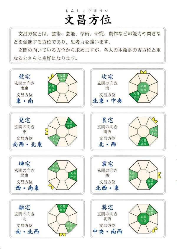風水で金運アップ！水槽の置く場所や吉方位を教えます 風水で運気アップする水槽は家の何処に置くのが最も効果的か？ イメージ9