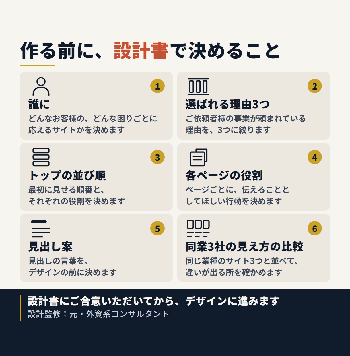 文章も丸投げ｜AI検索時代のホームページ制作します WordPress・SEO設定込み｜設計書を先にお見せします イメージ3