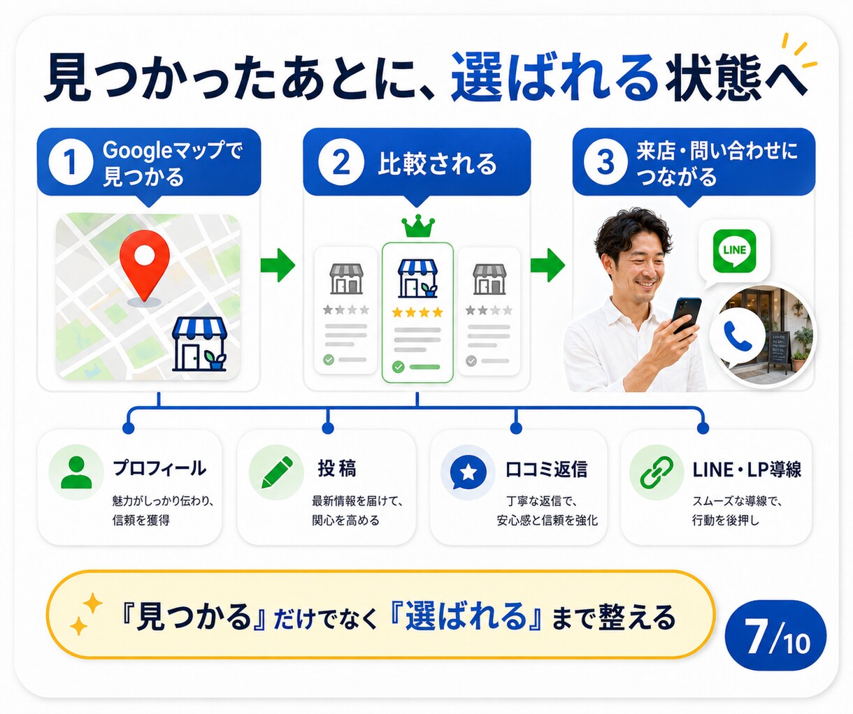 自分でできるGoogleマップ集客MEO教えます 3種のAIツールでGoogleビジネスプロフィールを整えます イメージ7