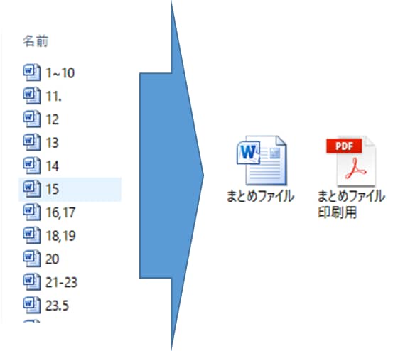 Word・Excel等での文書作成を代行します ～現役PCインストラクターがご希望に合わせ迅速丁寧に作成～ イメージ2