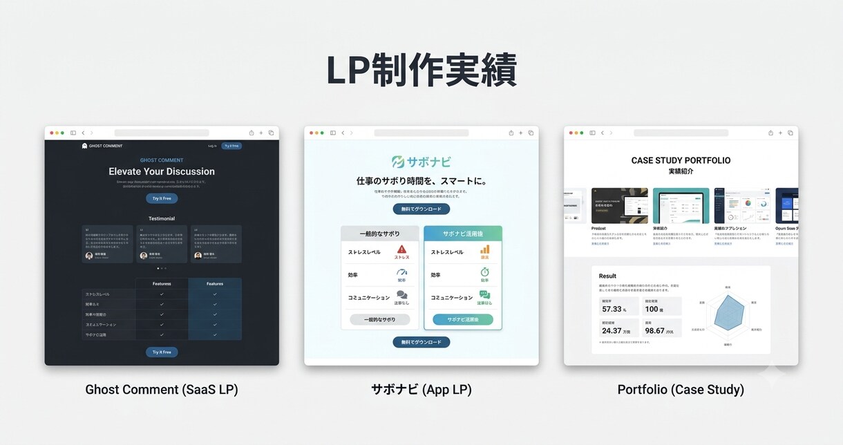 LP・サービスサイトをNext.js爆速制作します スマホ対応・SNSカード画像・高速表示まで込みで最短3日納品 イメージ2