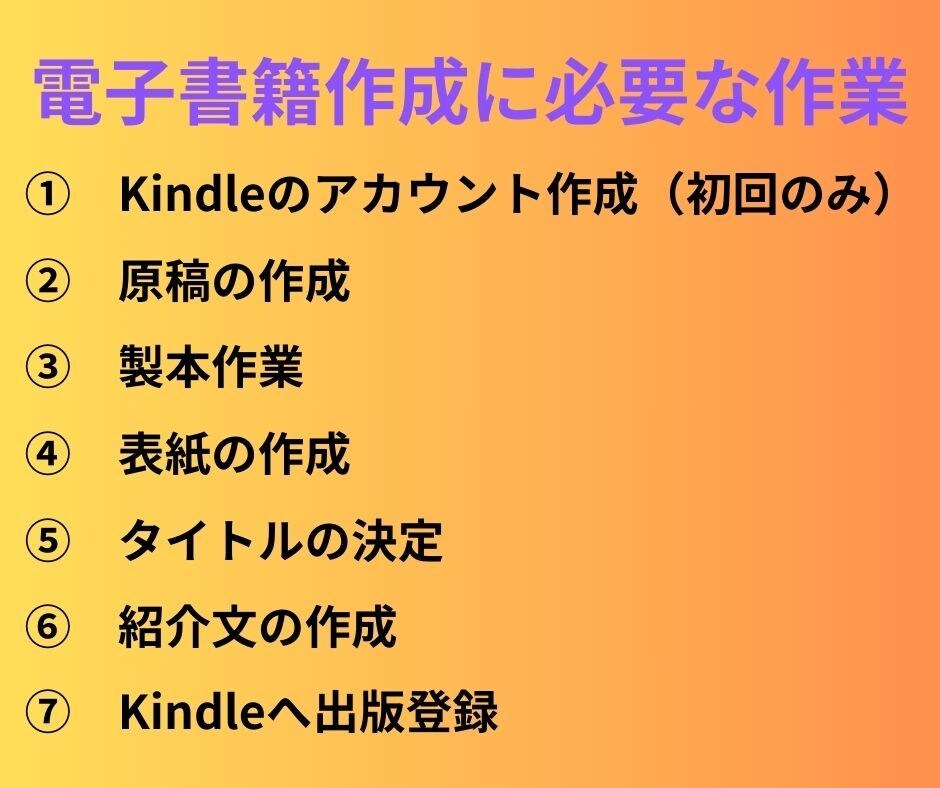 Kindle 電子書籍の出版のお手伝いをします あなたの想いを本にしませんか? イメージ4