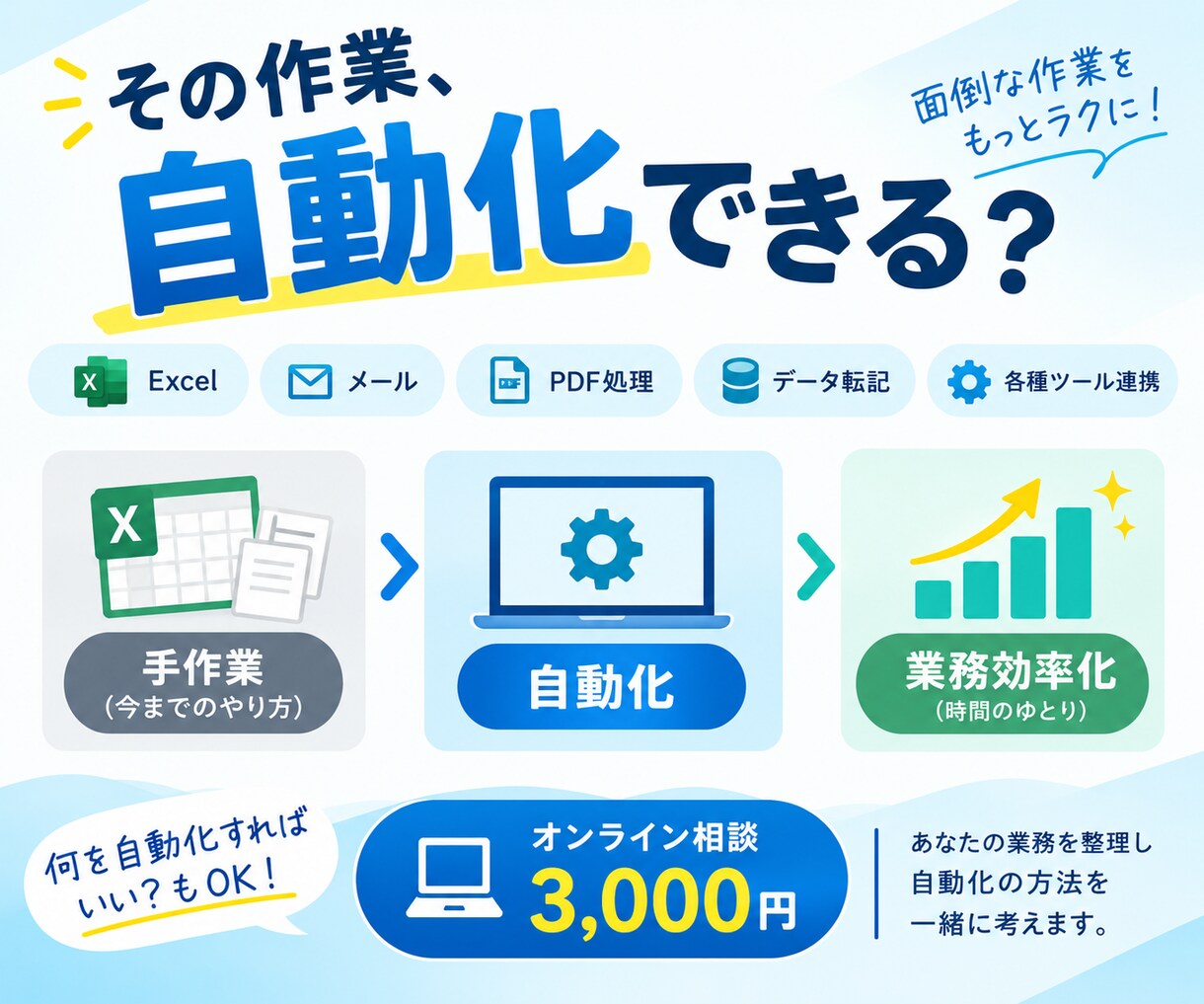 その作業、自動化できる？診断します 面倒な作業、どこまで自動化できるか整理します イメージ1