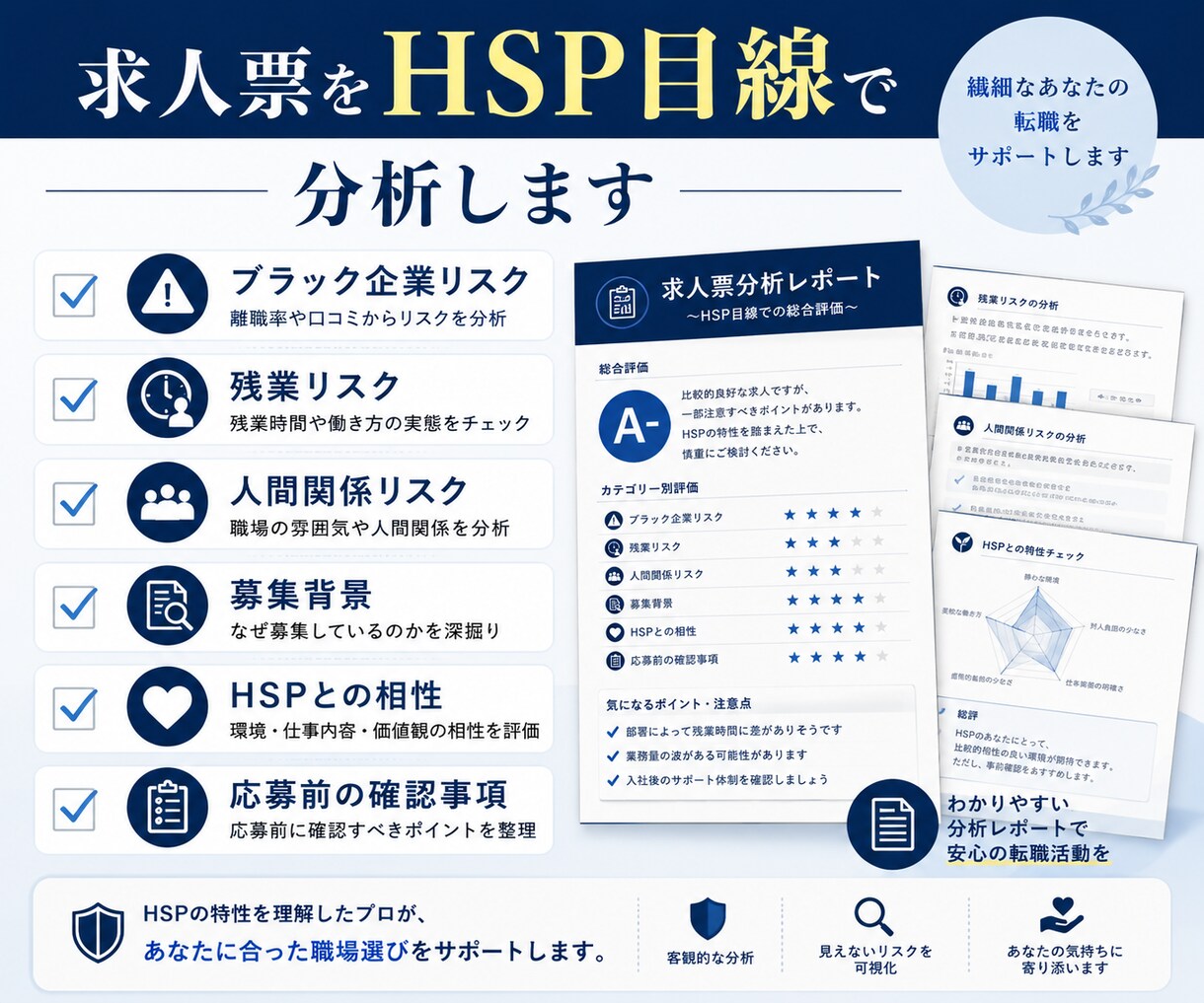 HSP向け求人診断｜応募企業を本音で分析します あなたにとって「本当に合う会社」か応募前の不安を整理します イメージ3