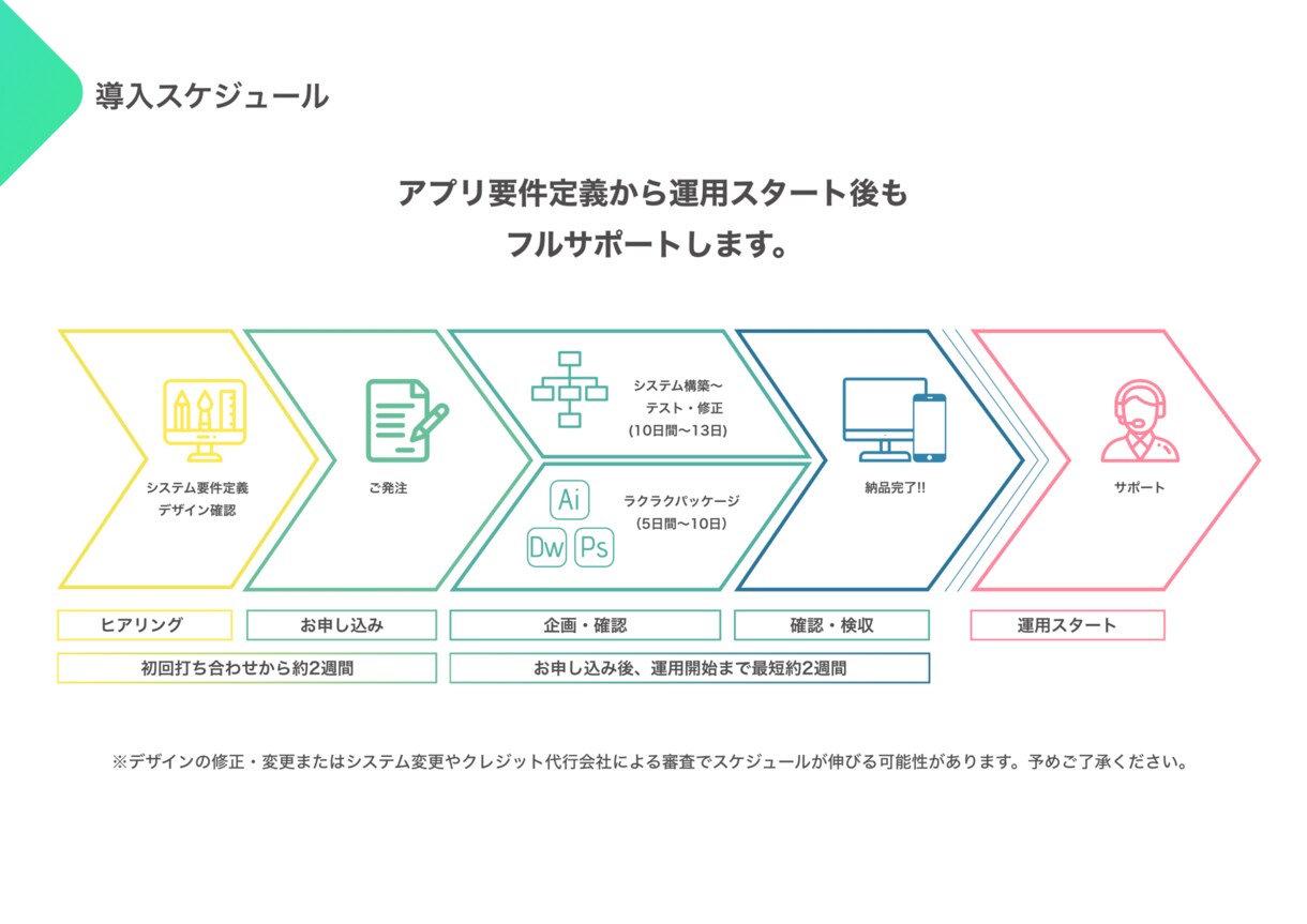 マッチングアプリを開発致します OWOWの様なマッチングアプリを３０日以内に開発納品致します イメージ6