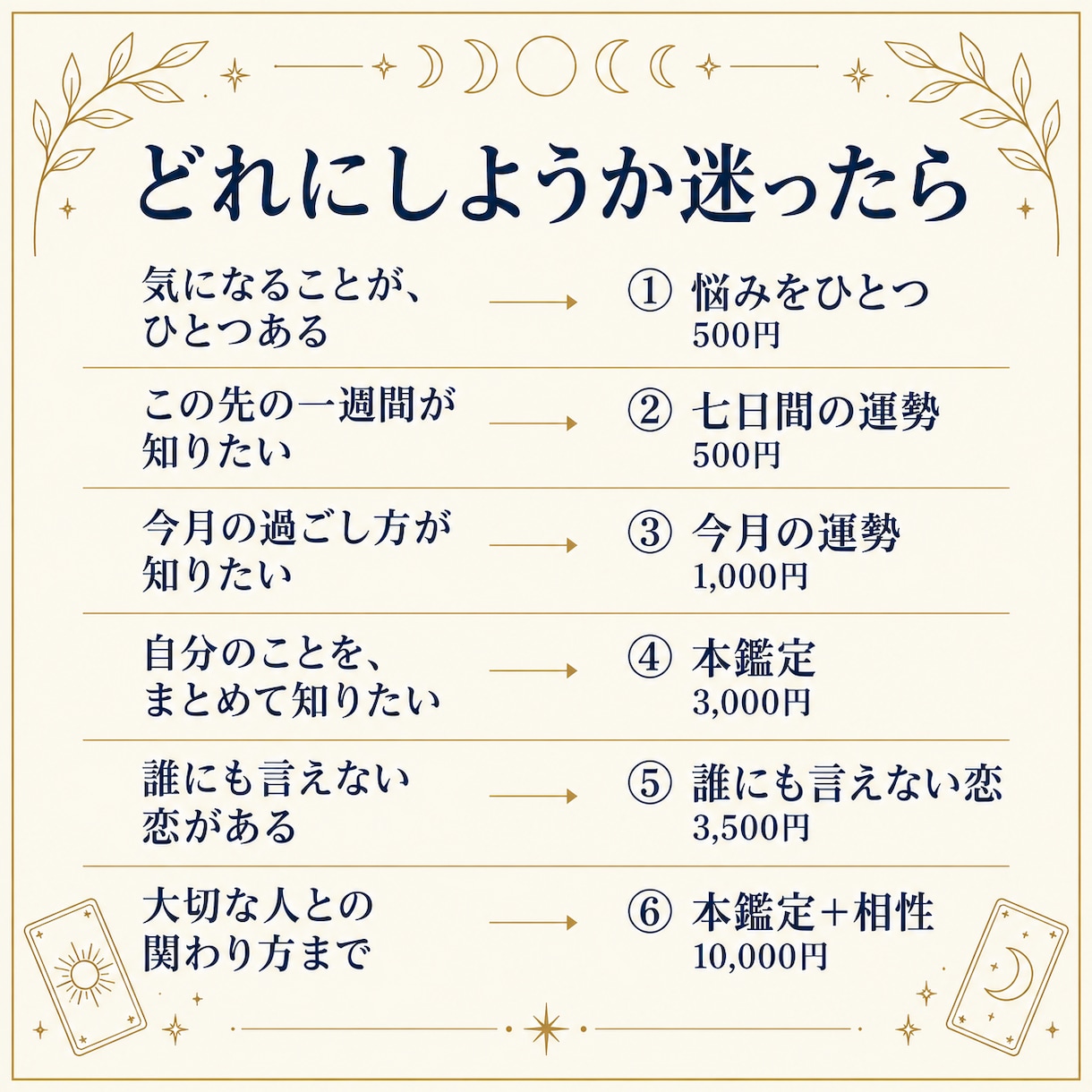 今月の運勢｜この一か月の流れを鑑定します 専門用語なし｜生年月日とお名前だけ・A4 2ページ イメージ6