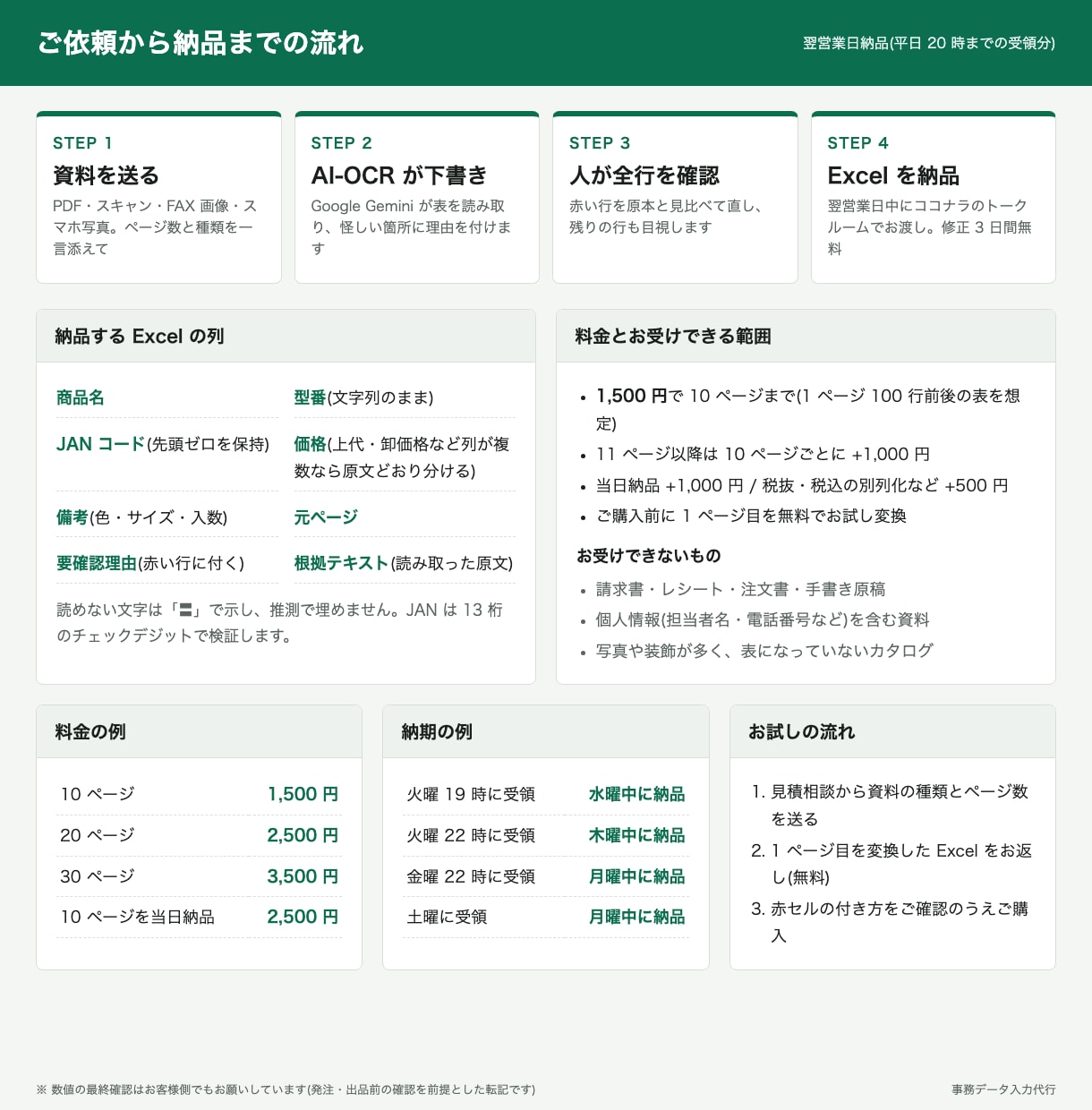 価格表PDFを検証つきでExcelに転記します 怪しい数字は赤く印。スキャン・FAXの価格表も翌営業日に。 イメージ3