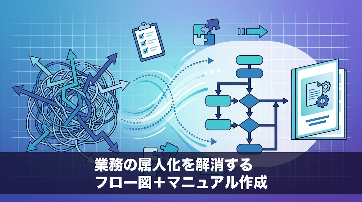 AI活用で業務フロー図・マニュアルを作ります Claude Code×業務設計13年で高品質納品 イメージ1