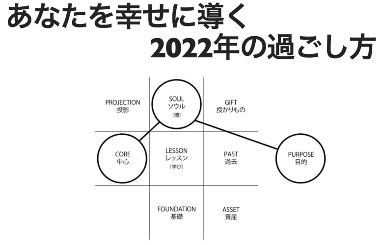 あなただけの2026年の開運法をお伝えします ”去年は最悪だった…今年こそは飛躍ある年にしたい…!”人限定 イメージ2