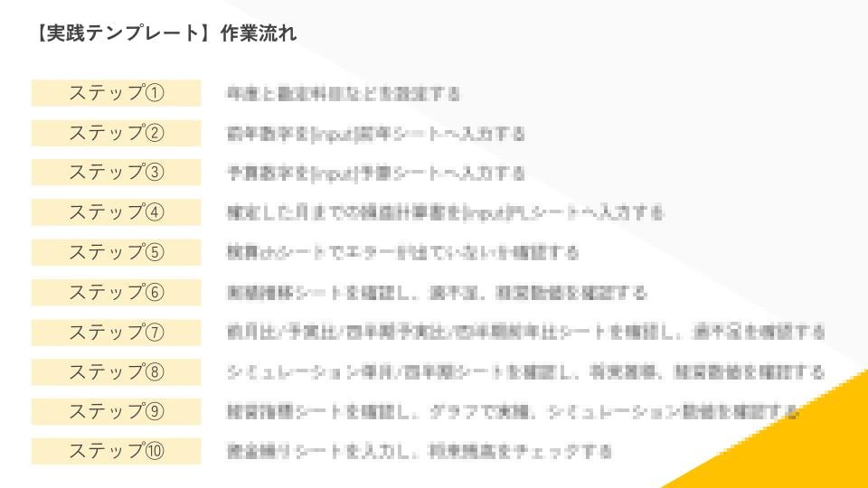 実践型！初めての予算実績管理テンプレート提供します まずはこれから経営管理スプレッドシートテンプレ！ イメージ6