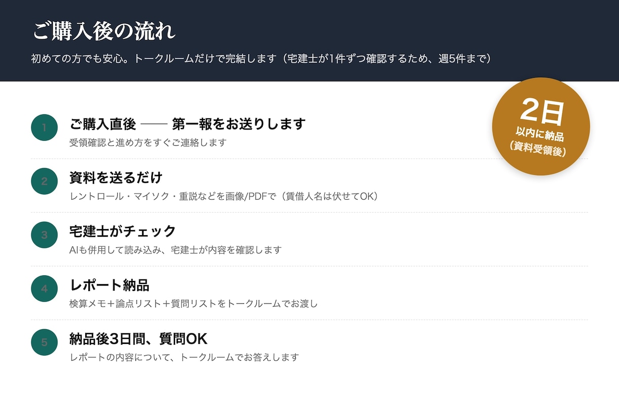 収益物件のレントロールを宅建士×AIが確認します その利回り、本当に出ますか？判定でなく中立の論点整理 イメージ2
