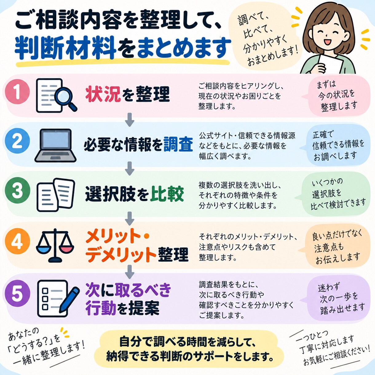これ、どうする？迷っていることを一緒に整理します 買う？間に合う？残す？身近な「どうする？」を調べて整理します イメージ3