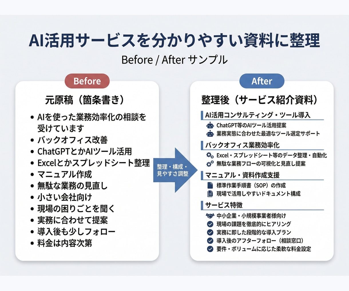 箇条書き・原稿から伝わるスライド資料を作成します 箇条書きや原稿を伝わる資料に整えます イメージ1