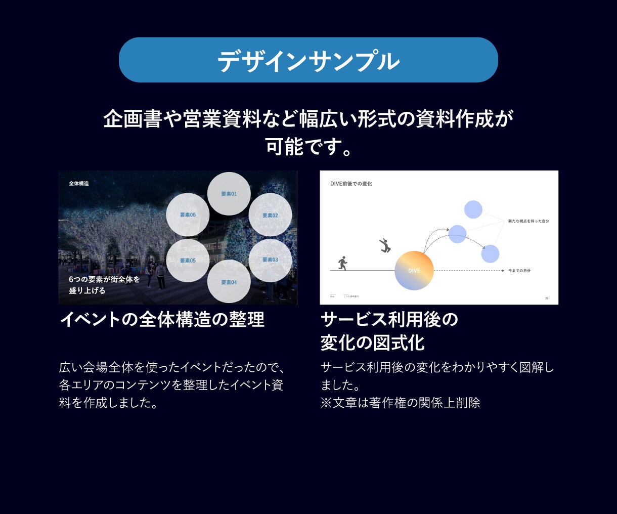 信頼される資料｜売上に貢献するパワポ資料を作ります 伝わるロジカルな資料｜ビジュアルで読み手を動かす、勝てる資料 イメージ8