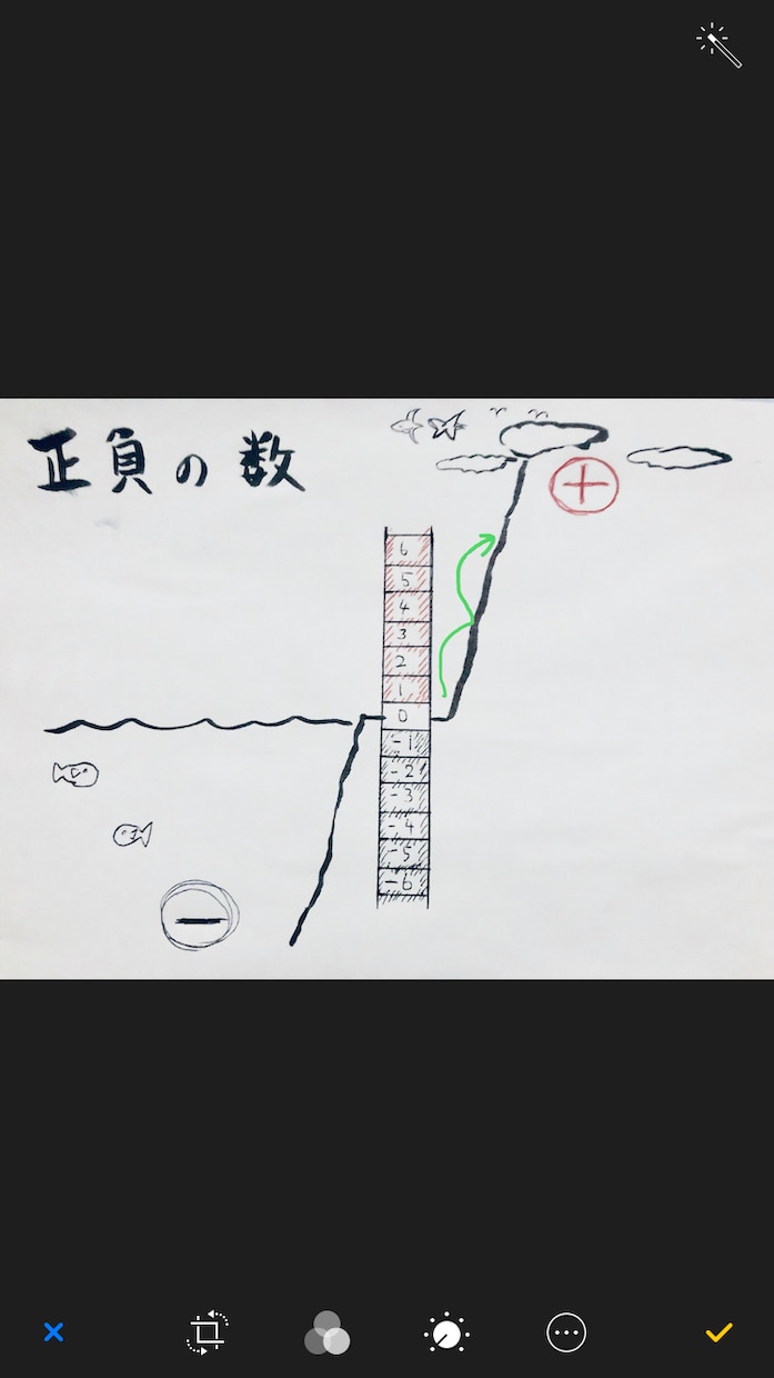 子育てが楽しくなるアイディアを提案します 経験豊富な教育のプロが楽しく子どもを育てるアイディアを伝授！ イメージ4