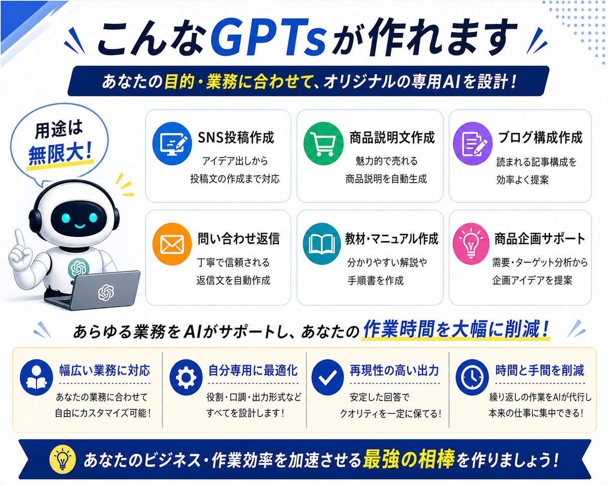 毎回のAI指示を減らす専用GPTsを作成します 文章作成・SNS投稿を時短する専用AI設計 イメージ4
