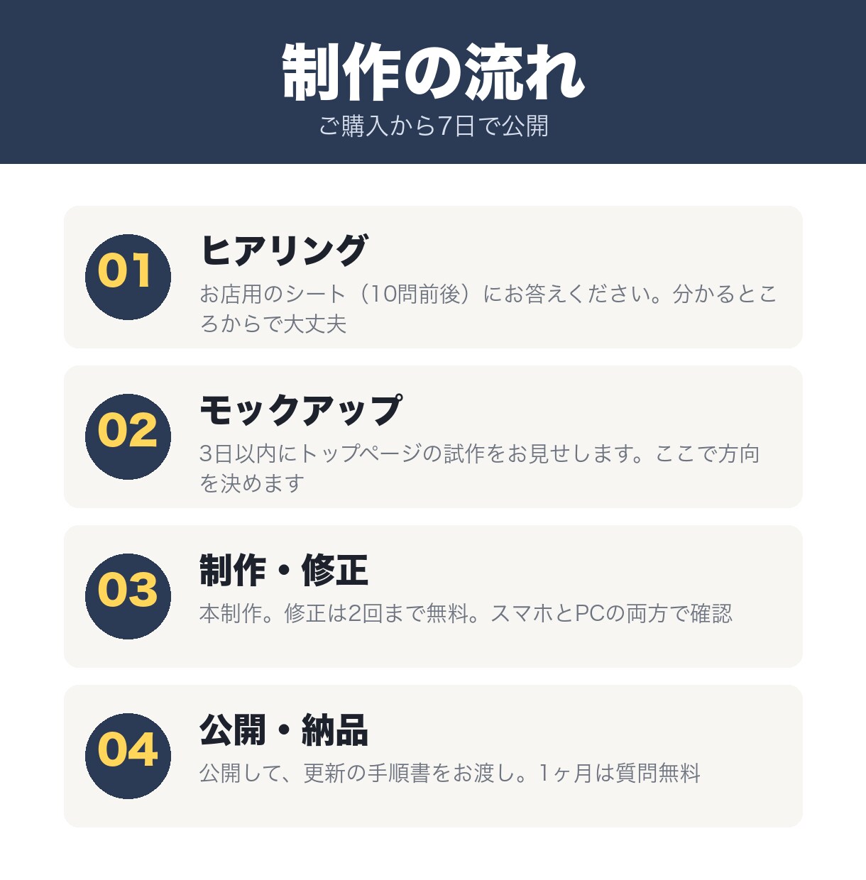 お店のホームページを、伝わる導線で作ります WordPress・スマホ対応・5ページ・文章の整えこみ込み イメージ4