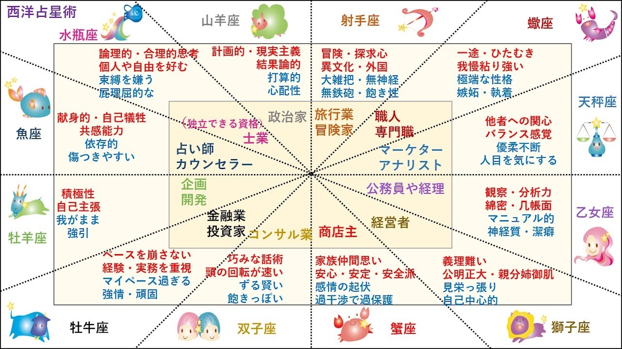 占い師だけでお金を稼ぎたい方、綺麗事抜きで教えます １万人以上鑑定したからお伝えできる占い師としての勝ち抜くコツ イメージ6