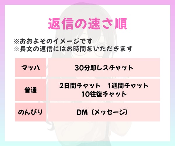 10往復チャット✨優しくゆっくりお話しお聴きします 話し相手/雑談/愚痴/相談/副業/転職/恋愛/ イメージ3