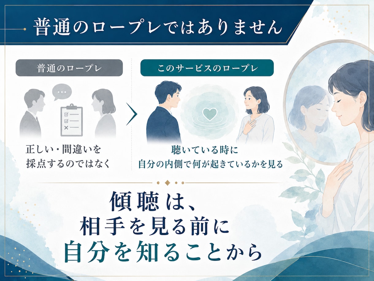 傾聴ロープレ練習｜聴けない瞬間を一緒に見ます 聴き方より先に聴いている時の自分の反応を見直す実践型サポート イメージ3