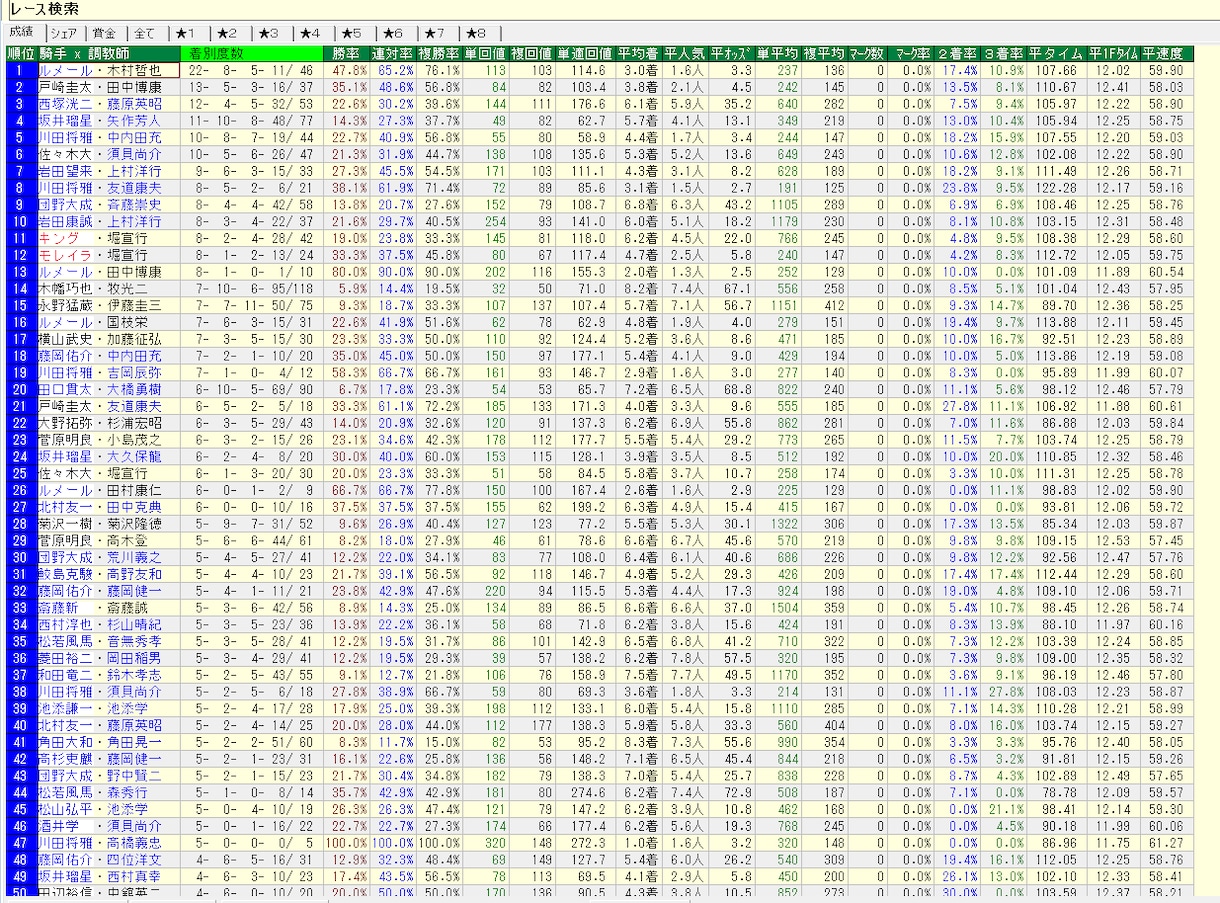 競馬ソフト「ターゲットJV」の使い方をお教えします 使い方がイマイチ分からない悩み改善します。初級者・中級者向け イメージ2