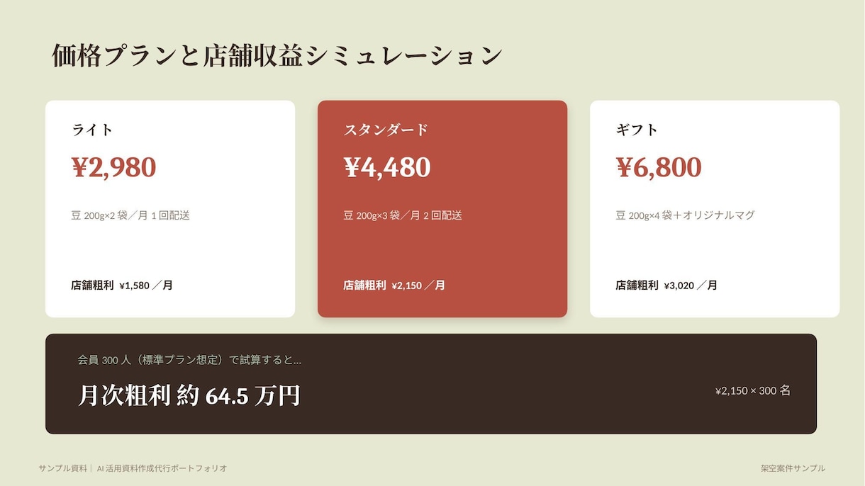 AI活用で伝わる提案書・資料を作成します 営業経験者だから分かる、刺さる構成でお作りします イメージ4