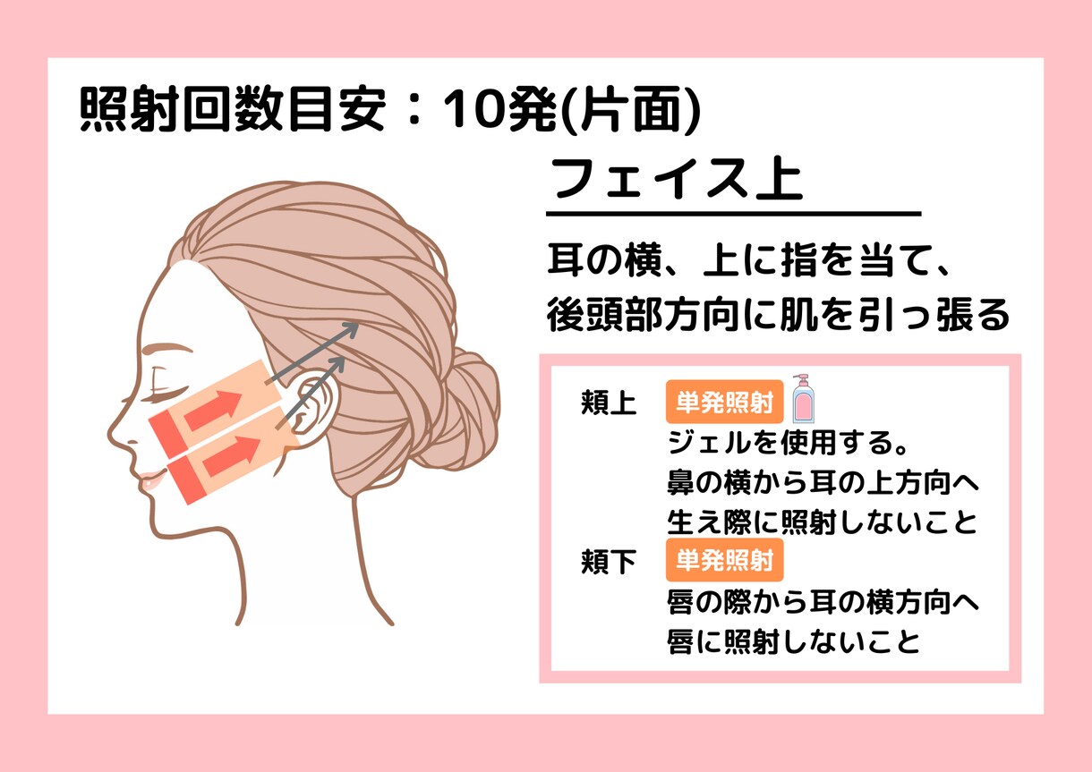 脱毛サロン・フェイシャル研修用の資料を提供します イラスト付きで分かりやすい！サロン店員をいち早く一人前に イメージ3