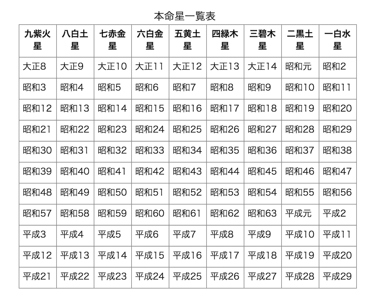 九星氣学と風水であなたのお悩み相談お聞きします 誰も悩みを聞いてくれない。愚痴もお悩みも全霊でお聞きします イメージ1