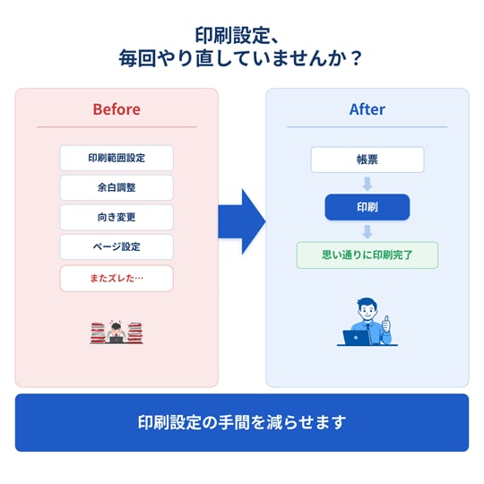 現場帳票の印刷・PDF自動化します 集計/転記/印刷/PDF/メール/製造業/宿泊業/医療/小売 イメージ3