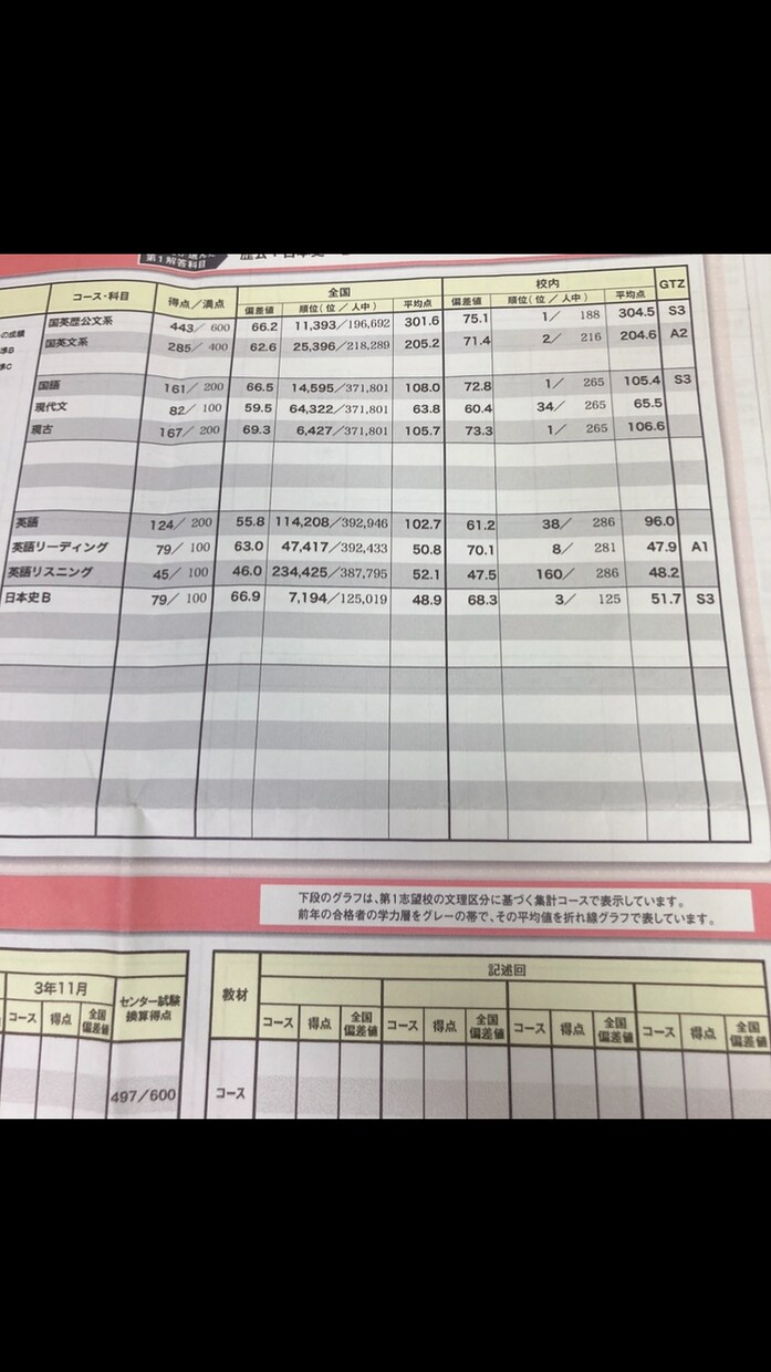 近畿大学に入りたい人に向け受験相談します 勉強計画の立て方など色々お話しします！ イメージ1