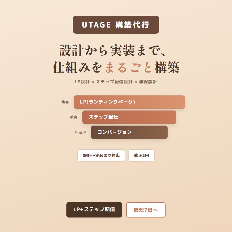 売れる仕組みを、あたたかく構築しますます 頑張りが、ちゃんと届く仕組みを作ります。 イメージ1