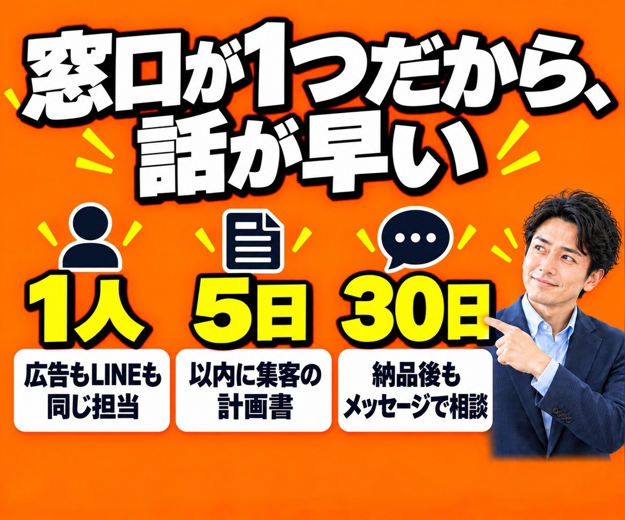 広告→LINE→相談の集客の仕組みを作ります 集める・育てる・売るを一人で設計。別々に頼む手間なし イメージ4