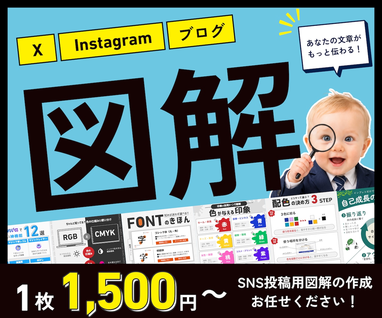 SNS投稿用図解を作成します X｜Instagram｜ブログ｜図解ならお任せください！ イメージ1